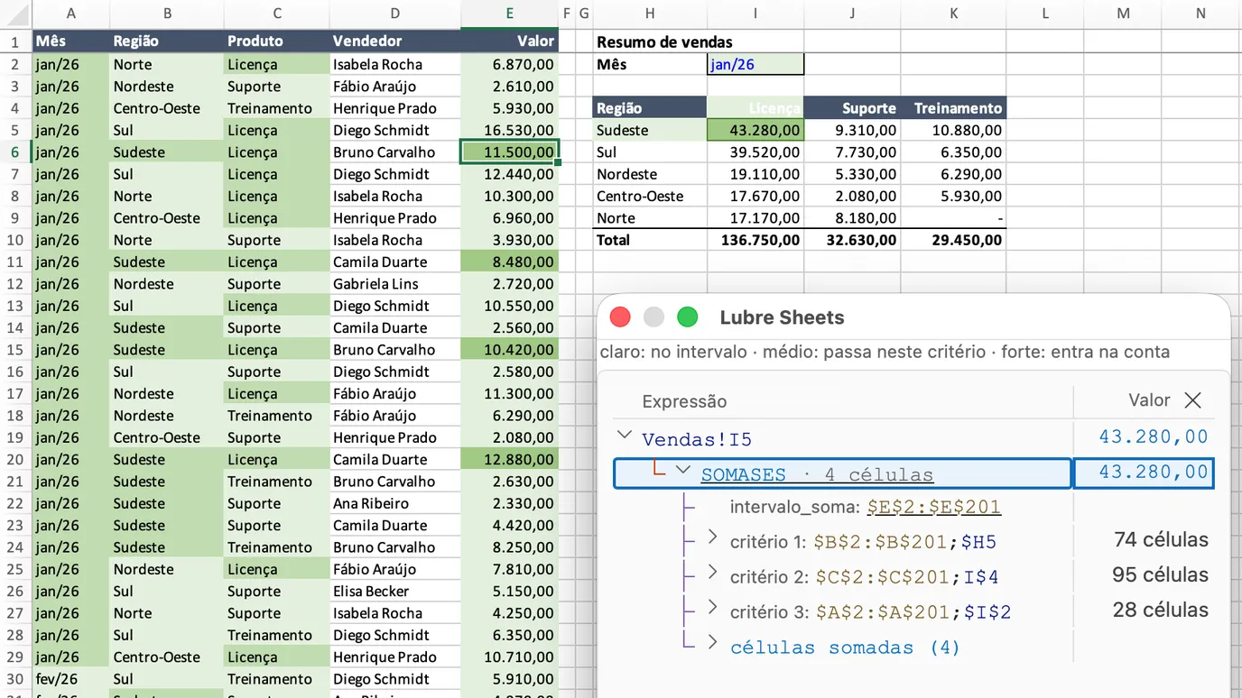 Sales data highlighted by the criteria of a SUMIFS, with the Inspect window open beside it