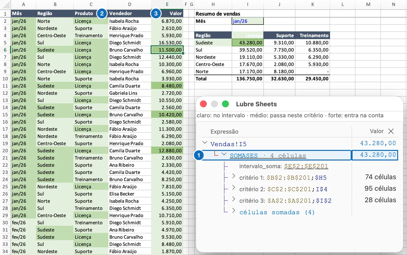Highlighted sales data: criteria in the medium shade and the four amounts that go into the sum in the strong shade