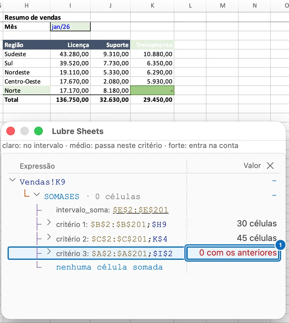 Tree of a SUMIFS that returns zero, with the month criterion flagged “0 com os anteriores” (0 with previous)